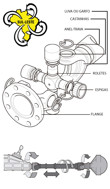 Imagem Cardan e Peça | Casa dos Cardans